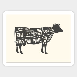 Beef Cuts Sticker